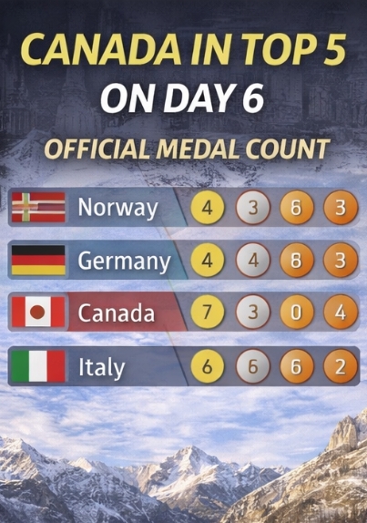 2026 Winter Olympics Live Updates