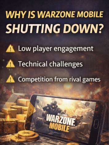 Big news for mobile gamers: Call of Duty: Warzone Mobile is officially shutting down.