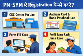 Screenshot-2026-03-28-at-11-18-37-PM-Shram-Yogi-Maandhan-Scheme PM SYM Yojana : Complete Guide (2026)