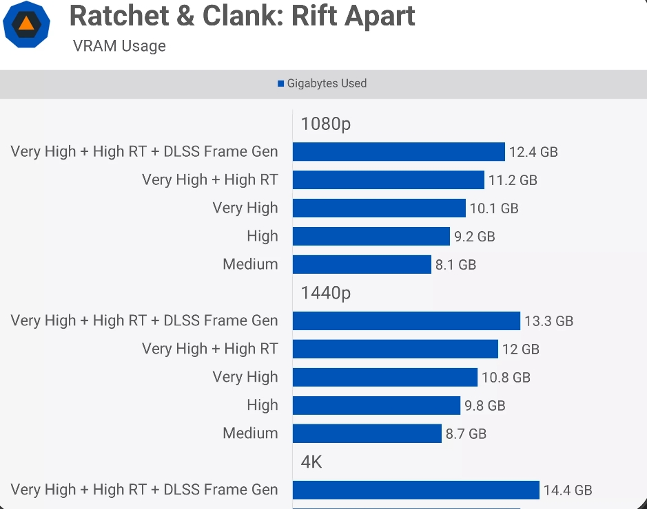 Screenshot_5-4-2026_135626_chatgpt.com_ Nvidia’s New AI Tech Could Make 8GB VRAM Enough Again for Modern Gaming